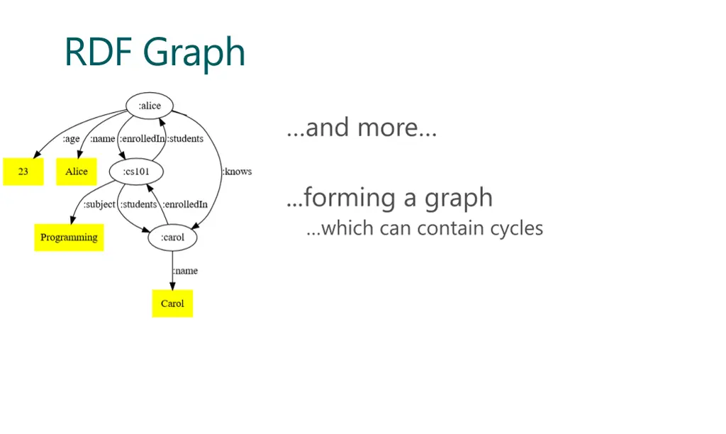 rdf graph 3