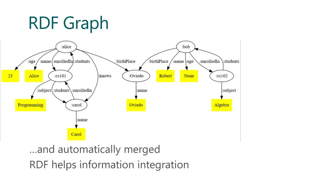 rdf graph 5