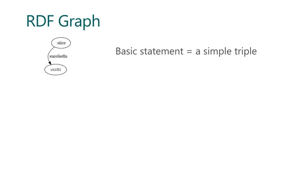 rdf graph
