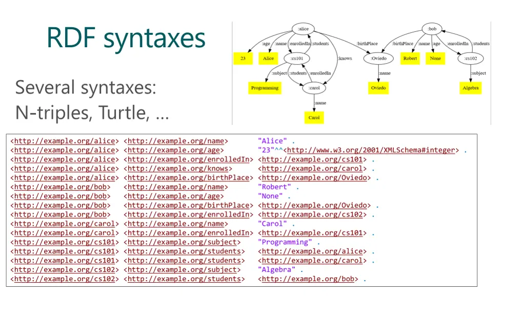 rdf syntaxes