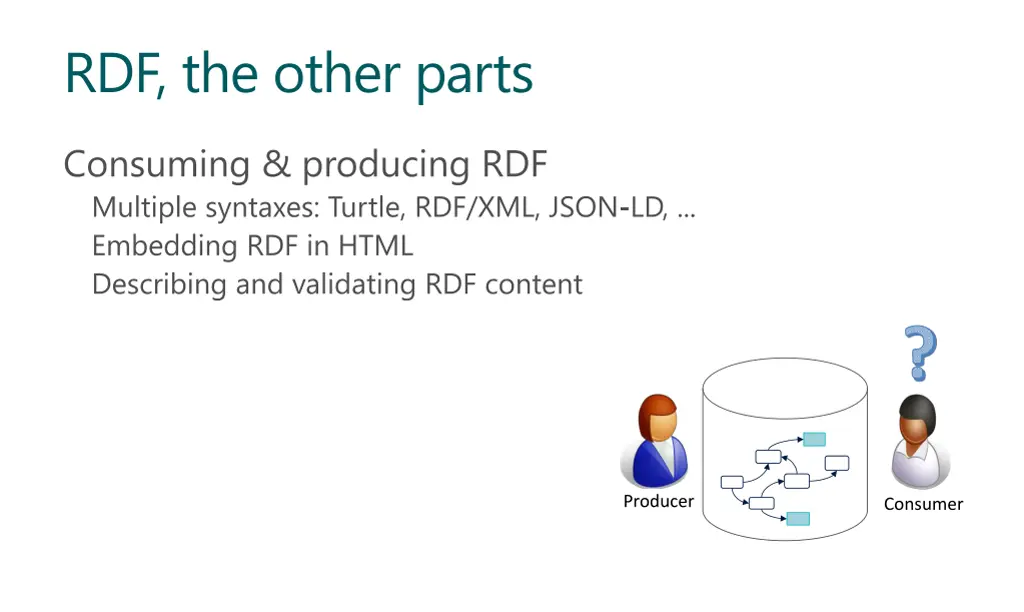 rdf the other parts