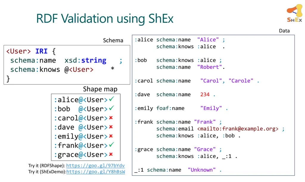 rdf validation using shex