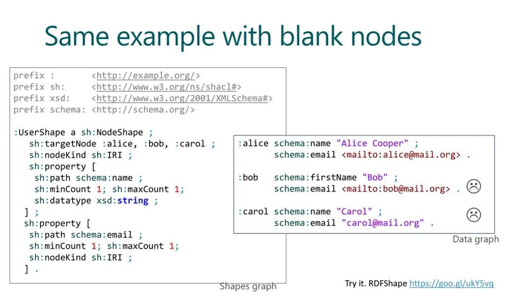 same example with blank nodes