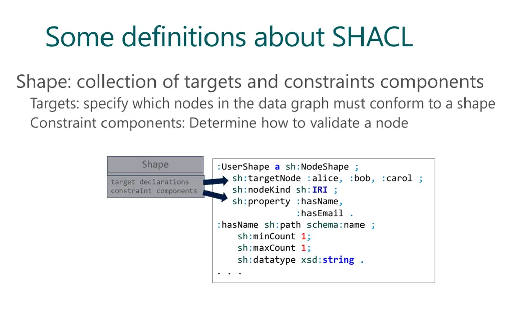 some definitions about shacl
