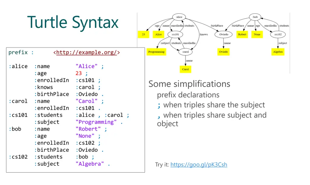 turtle syntax