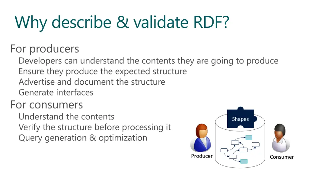 why describe validate rdf