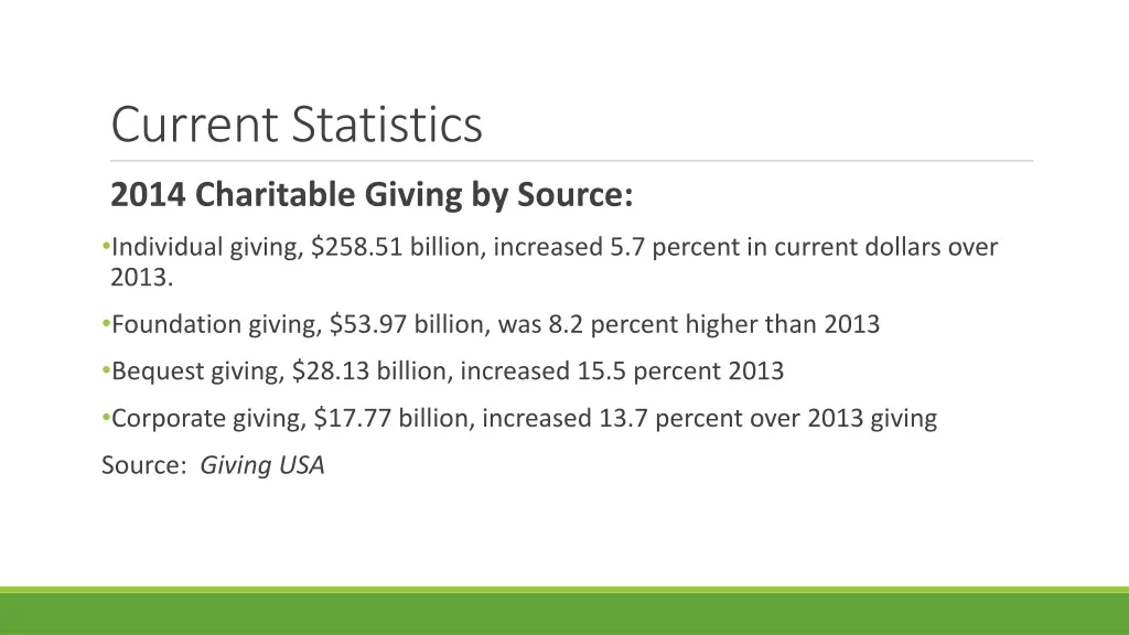 current statistics