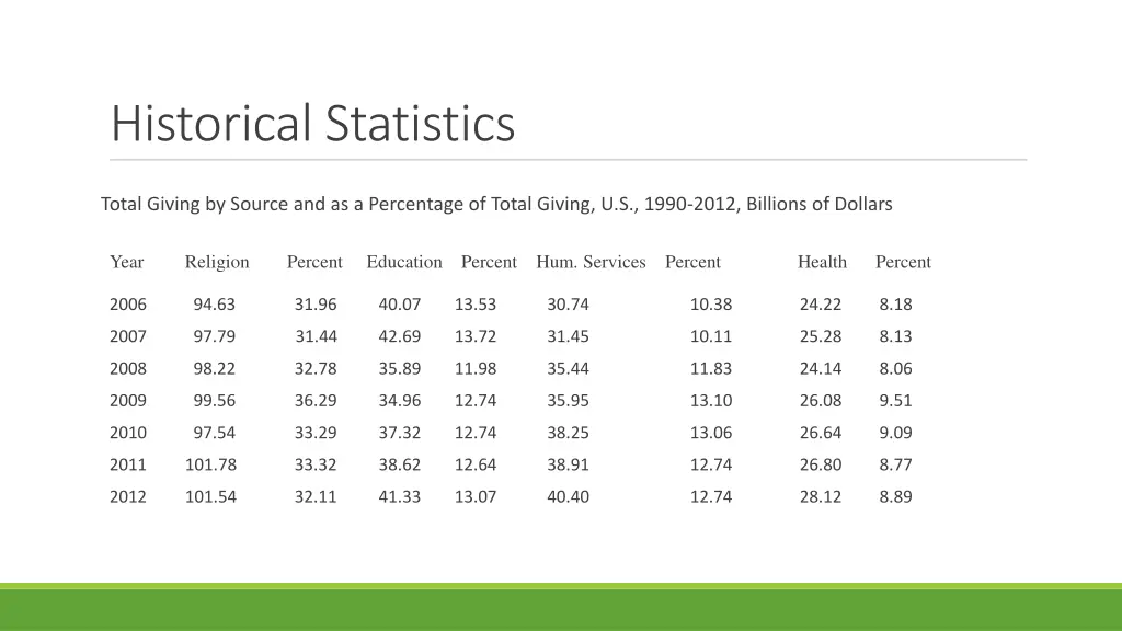 historical statistics