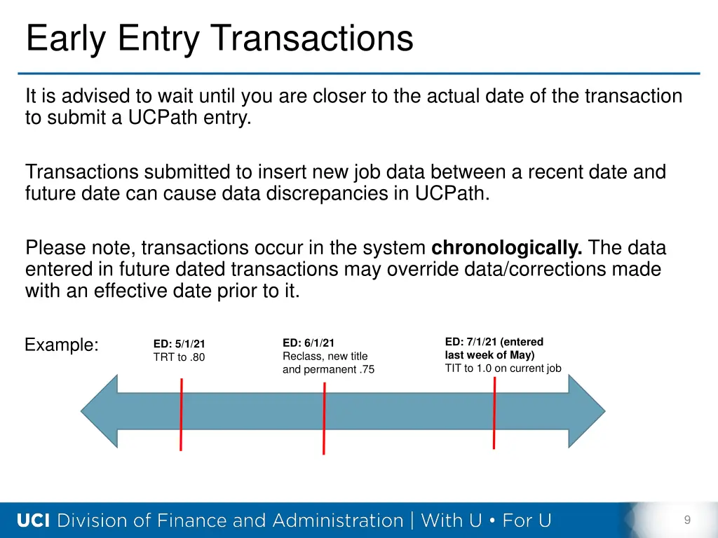 early entry transactions