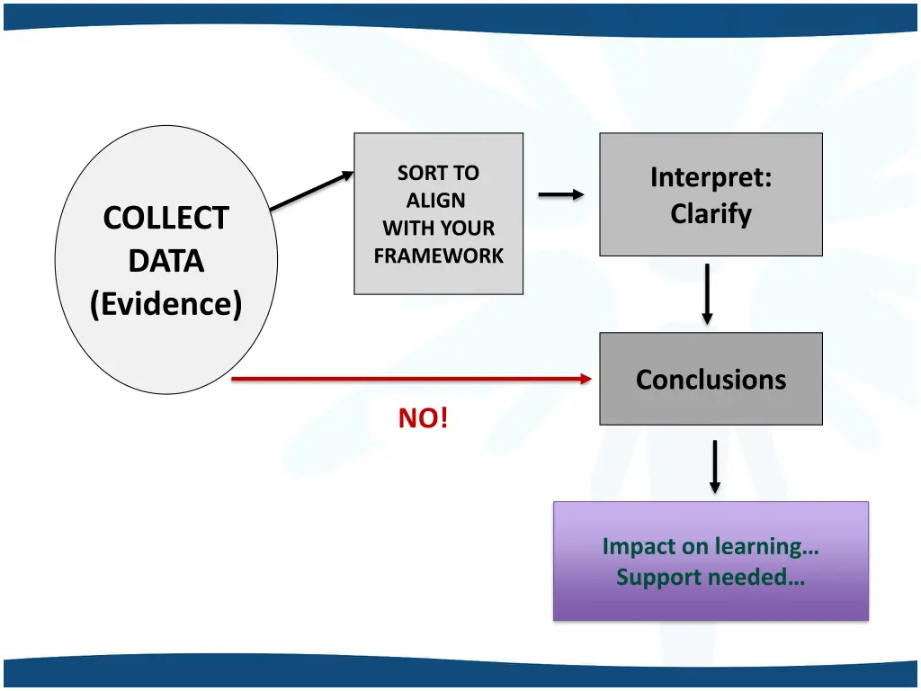 sort to align with your framework