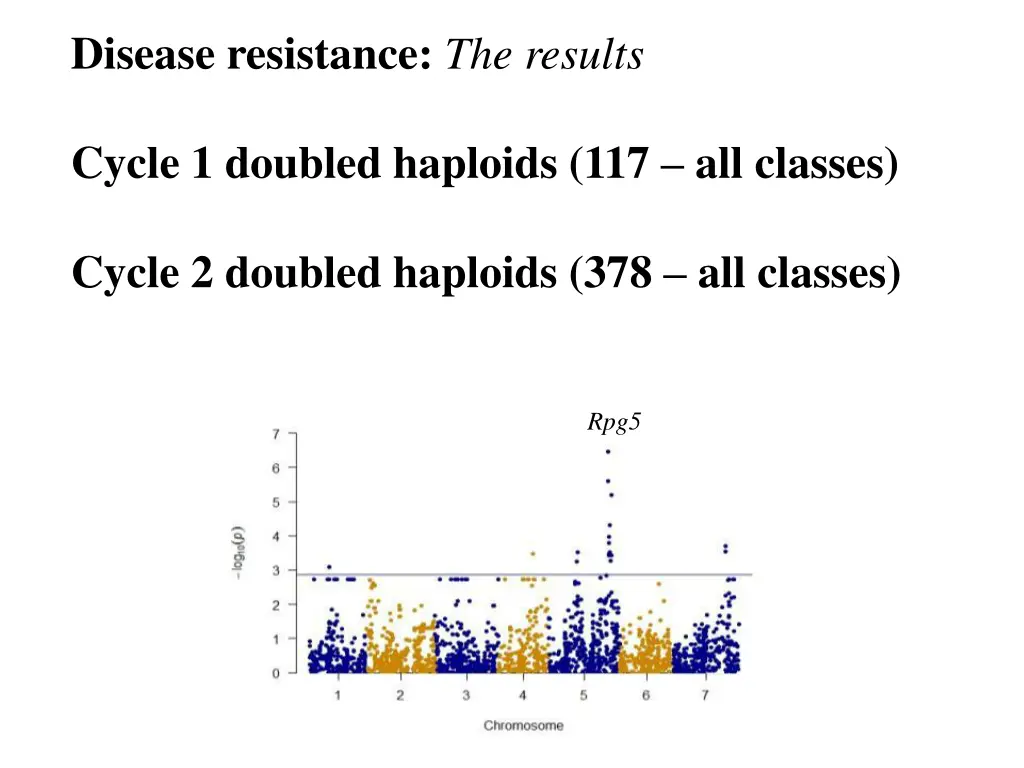 disease resistance the results