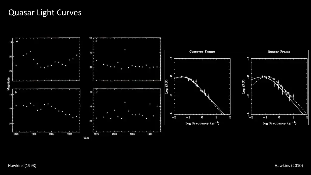 quasar light curves 1