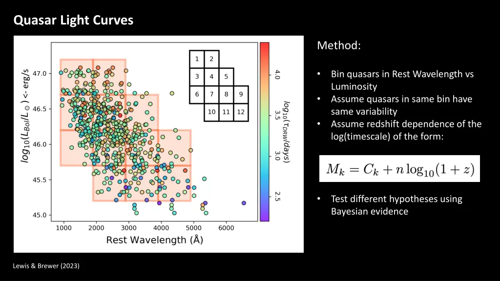 quasar light curves 5