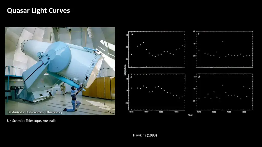 quasar light curves