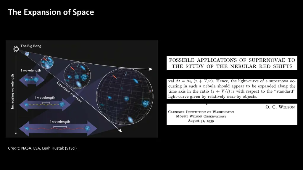 the expansion of space