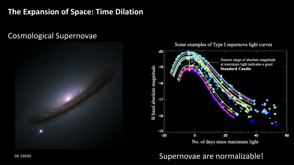 the expansion of space time dilation 1