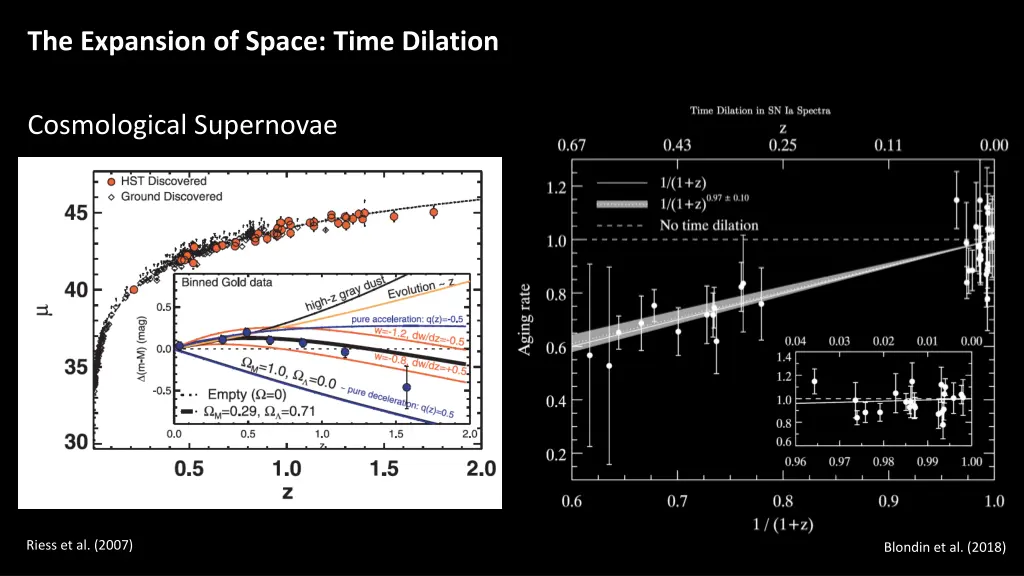 the expansion of space time dilation 2