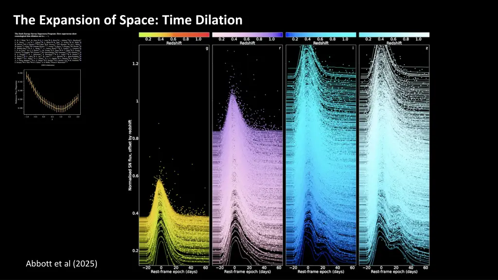 the expansion of space time dilation 3