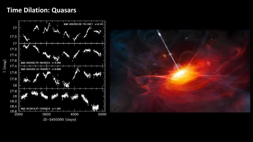 time dilation quasars 1