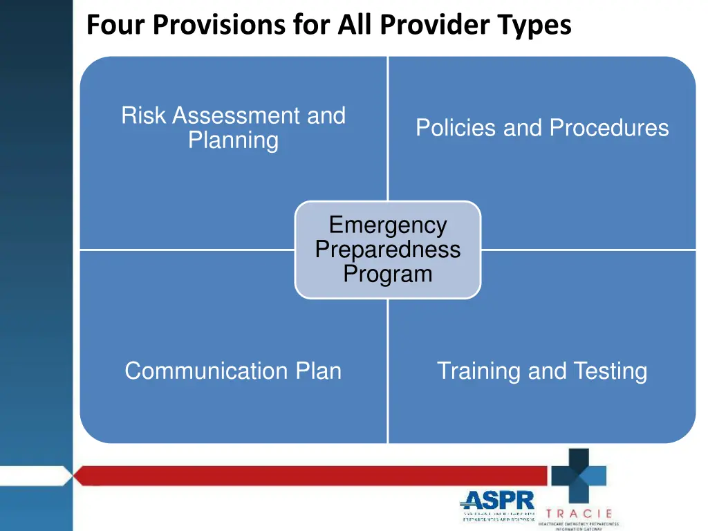 four provisions for all provider types