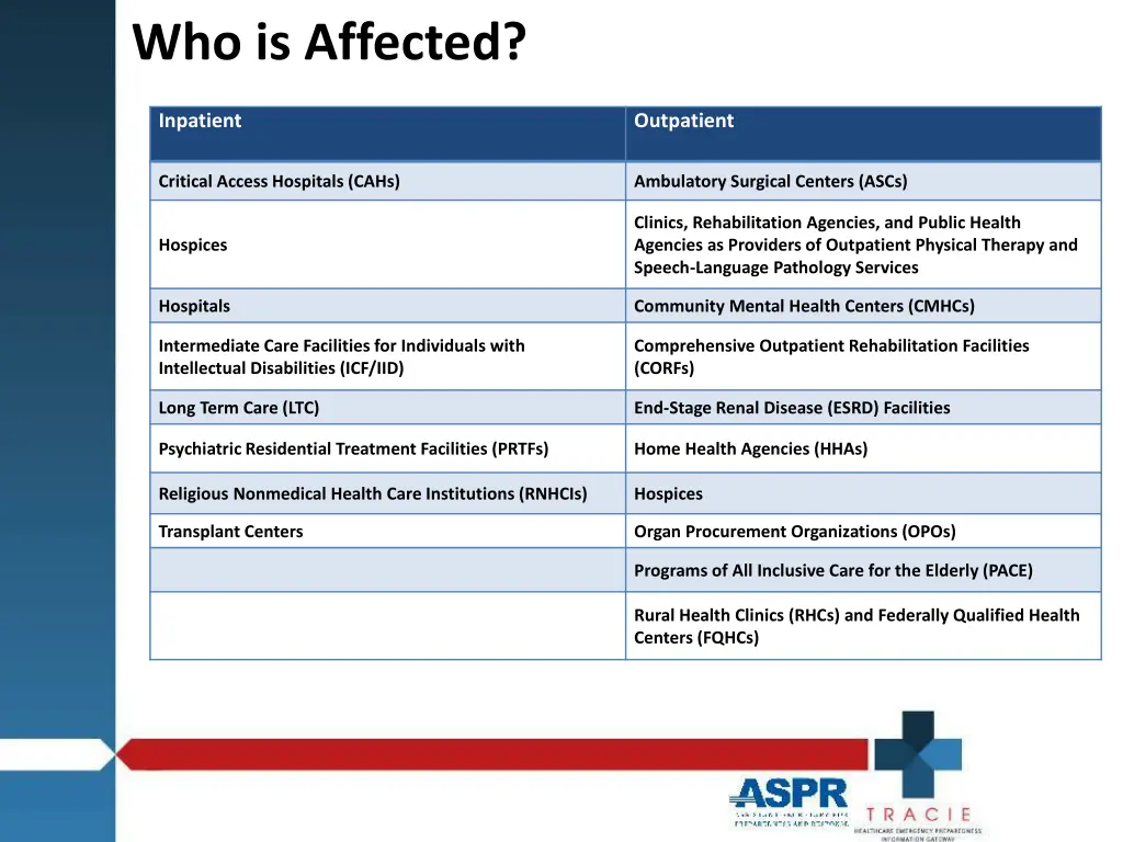 who is affected