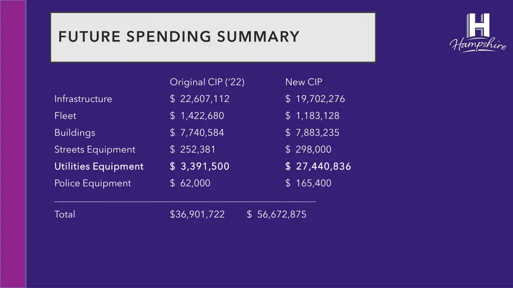 future spending summary 1