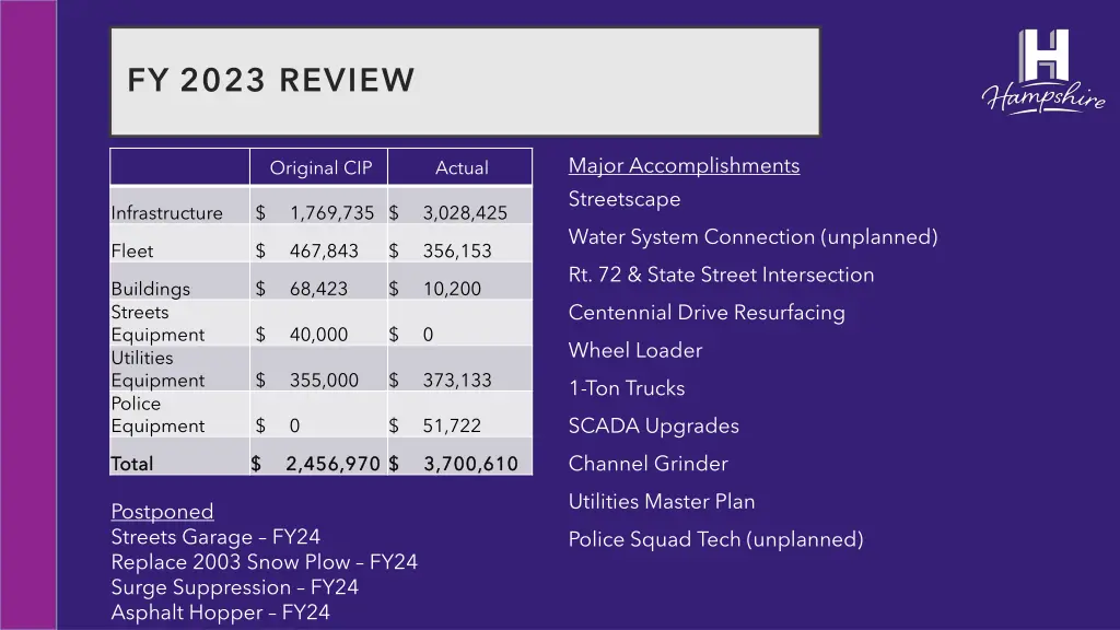 fy 2023 review