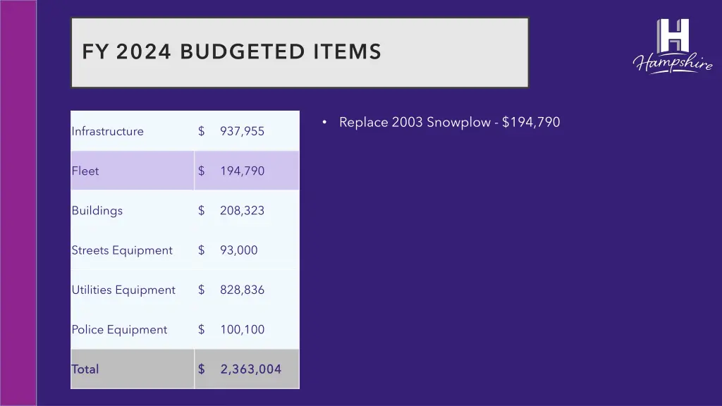 fy 2024 budgeted items 1