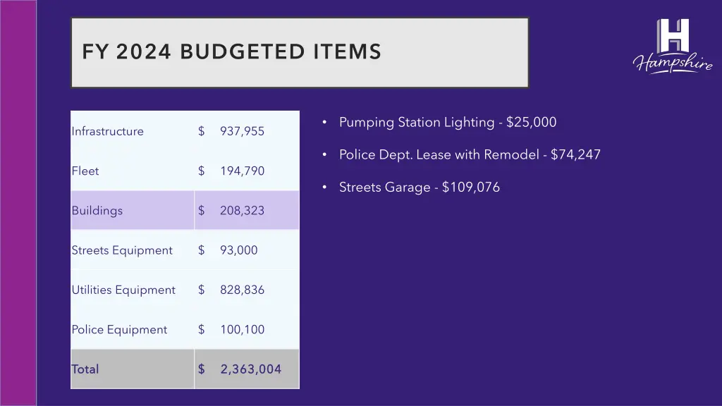 fy 2024 budgeted items 2