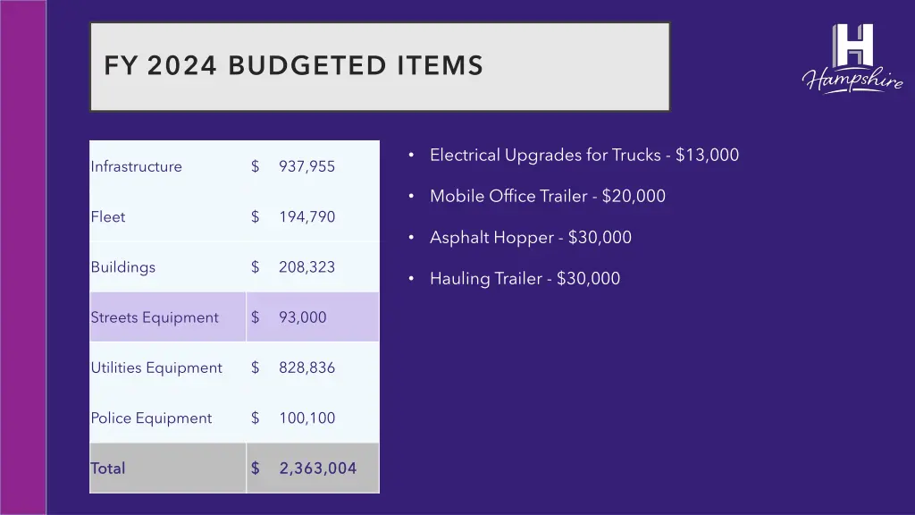 fy 2024 budgeted items 3