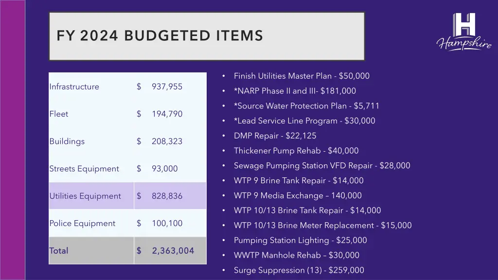 fy 2024 budgeted items 4