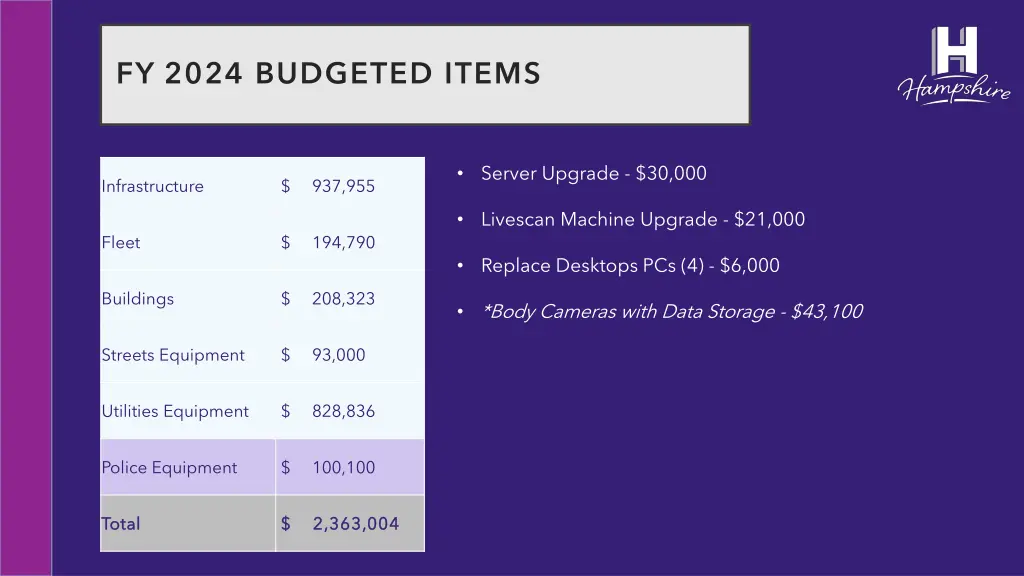 fy 2024 budgeted items 5