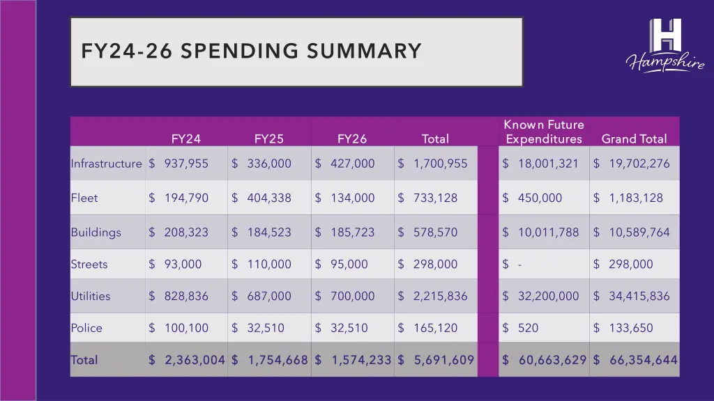 fy24 26 spending summary 1