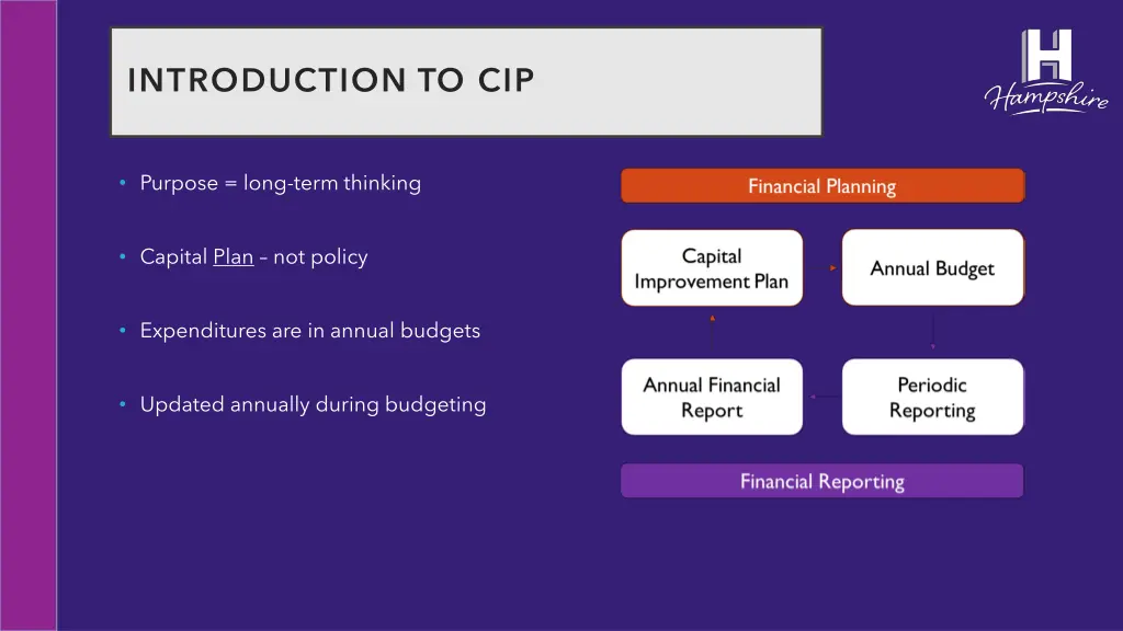 introduction to cip