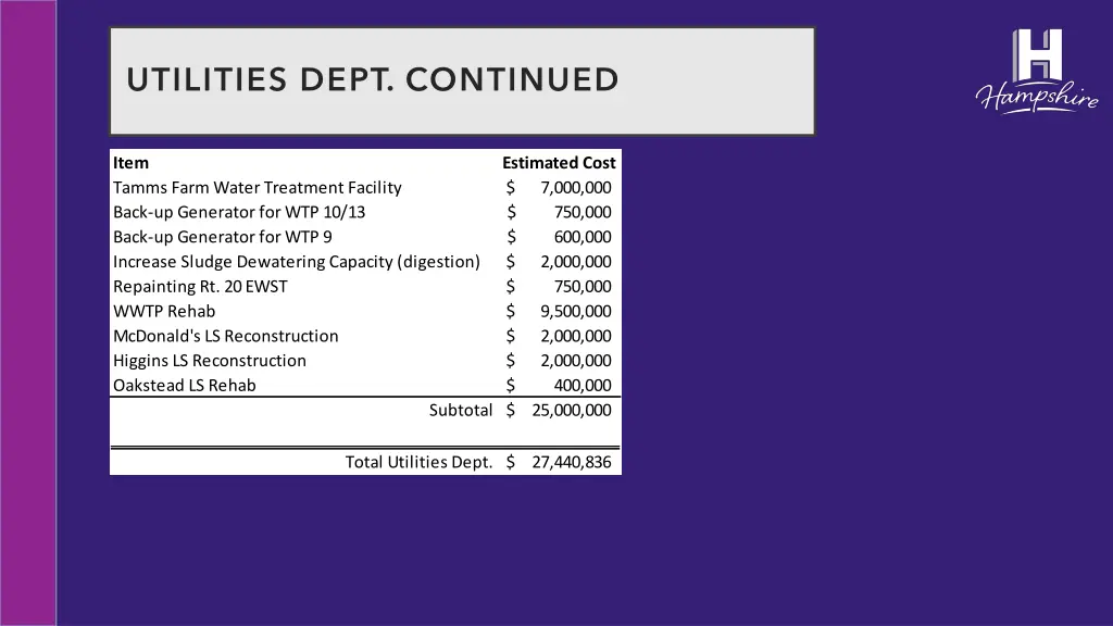 utilities dept continued