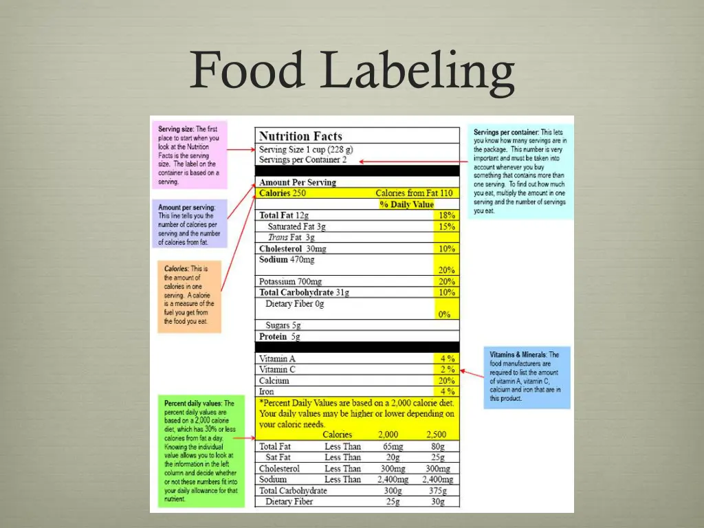 food labeling