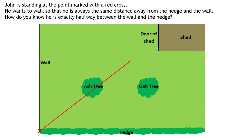 john is standing at the point marked with 1