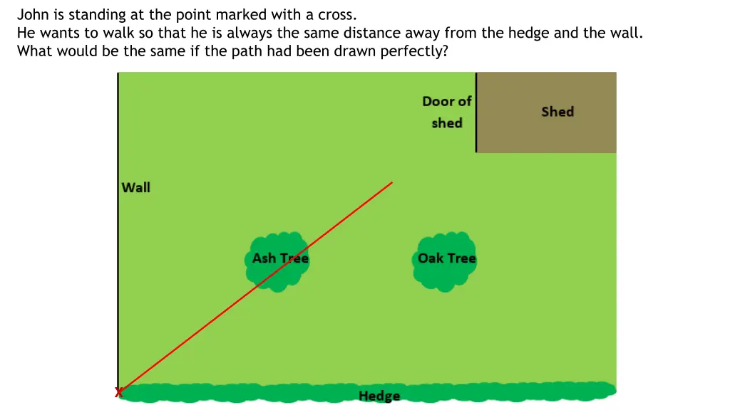 john is standing at the point marked with a cross