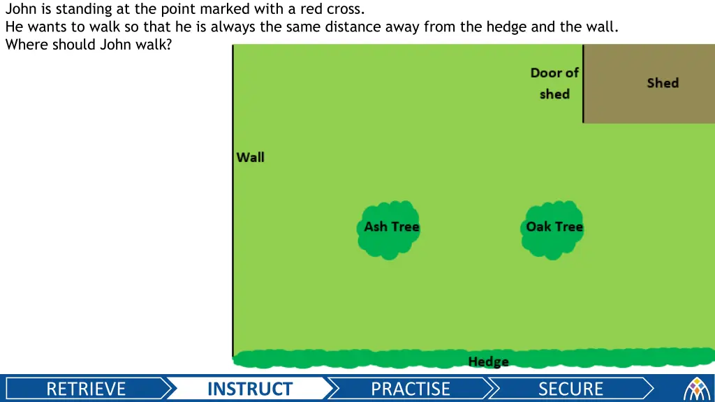 john is standing at the point marked with