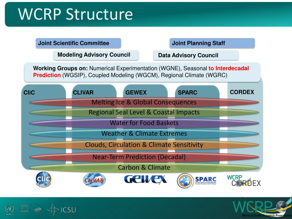 wcrp structure