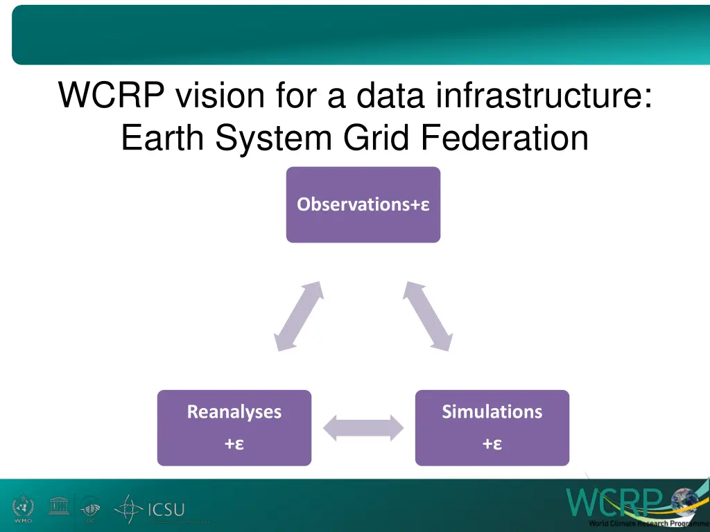 wcrp vision for a data infrastructure earth