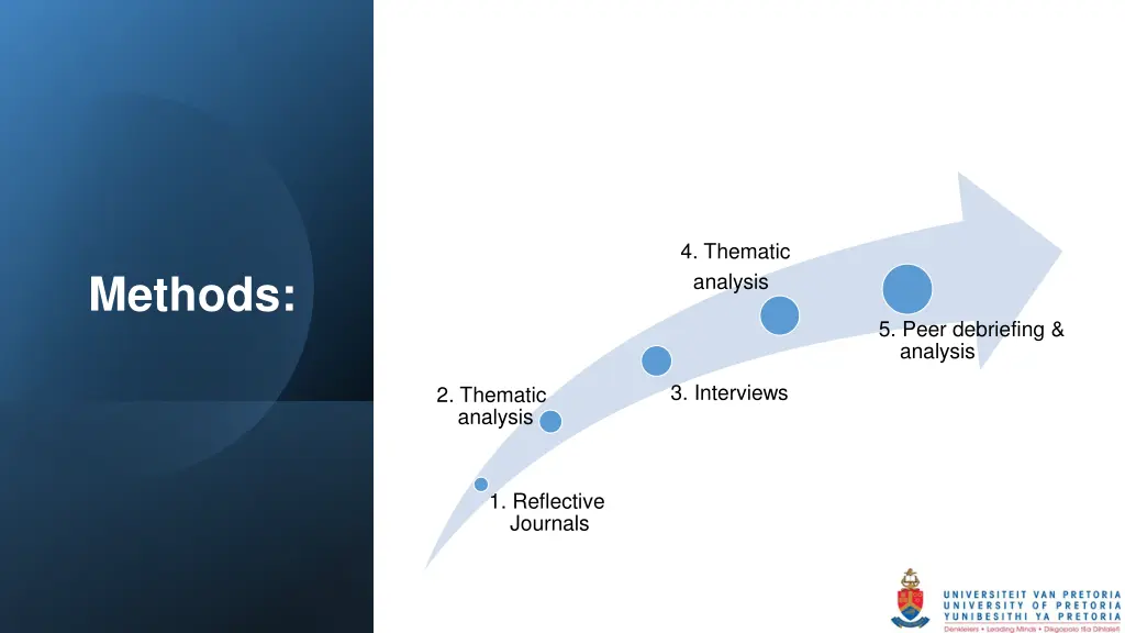 4 thematic analysis