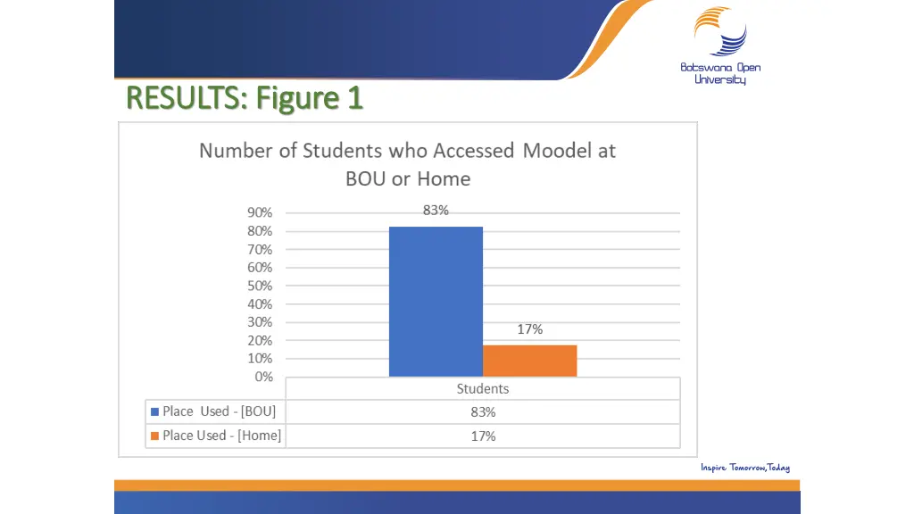 results figure 1 results figure 1