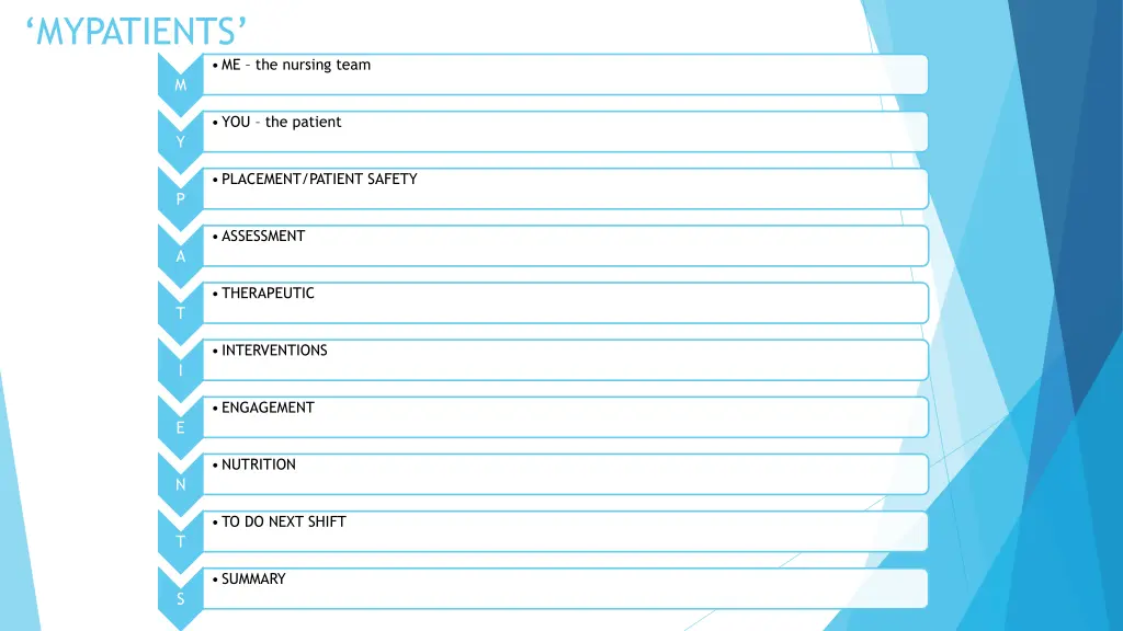 mypatients