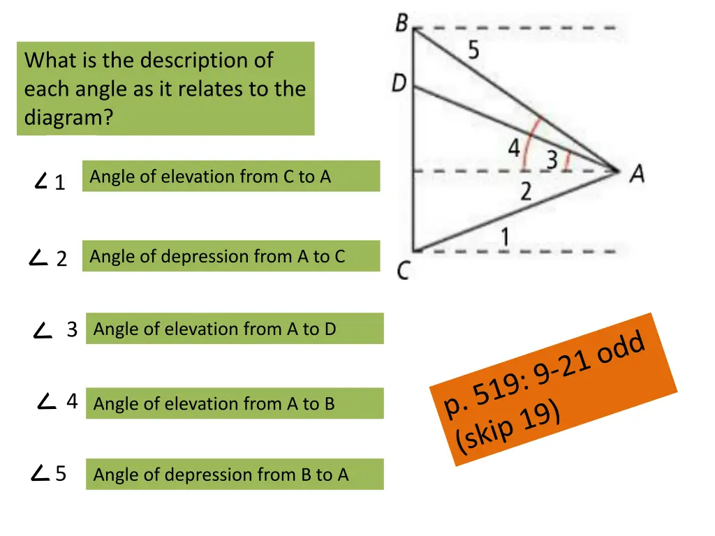 what is the description of each angle