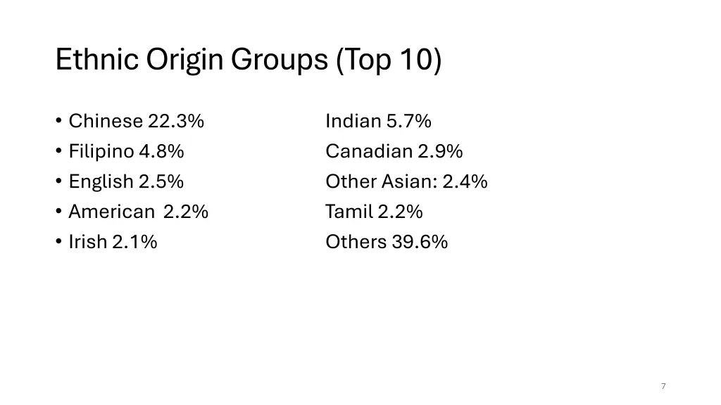 ethnic origin groups top 10