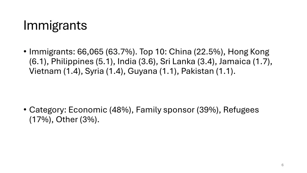 immigrants