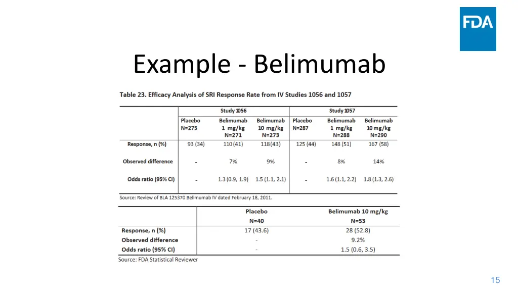 example belimumab