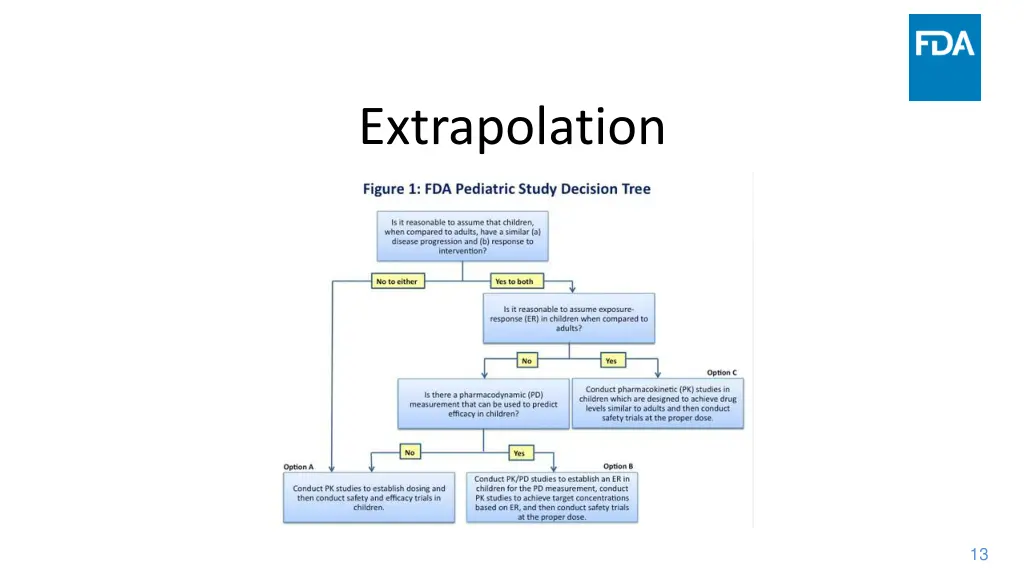 extrapolation