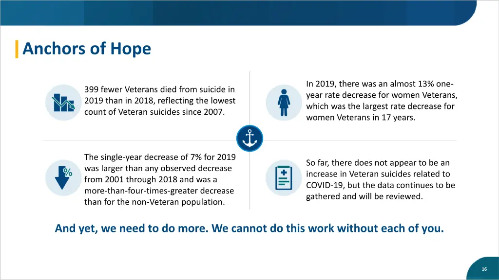 anchors of hope
